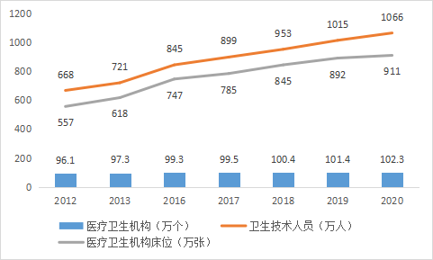 区块链+医疗：隐藏的百亿级市场？