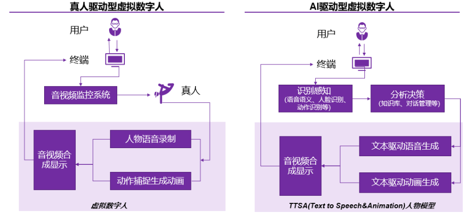 虚拟人主播的诞生之AIGC技术原理与未来前景_解决方案_07