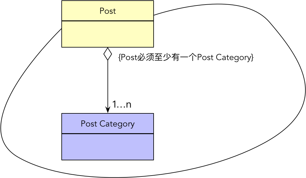 【DDD】学习笔记-聚合设计原则