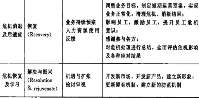 旅游目的地管理