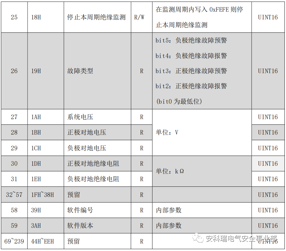 安科瑞AIM-D100-ES光伏储能系统直流绝缘监测仪