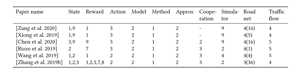 Table 15. Overall comparison of RL-based traffic signal control methods investigated in this survey