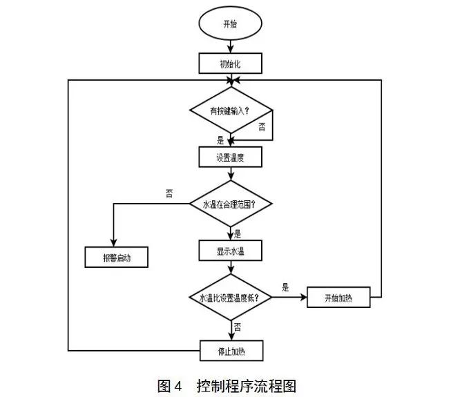 stc89c51單片機音樂盒系統設計基於單片機的智能魚缸溫控系統設計