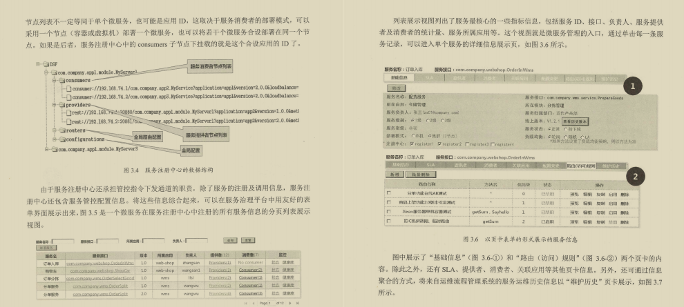 世界级微服务大神终于总结出：438页微服务治理体系、实践文档