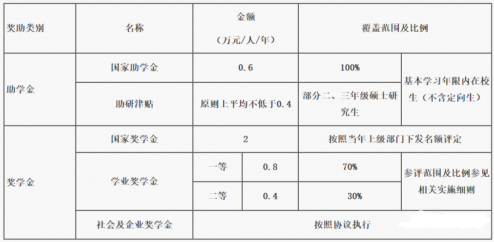 2024北京邮电大学计算机考研信息汇总