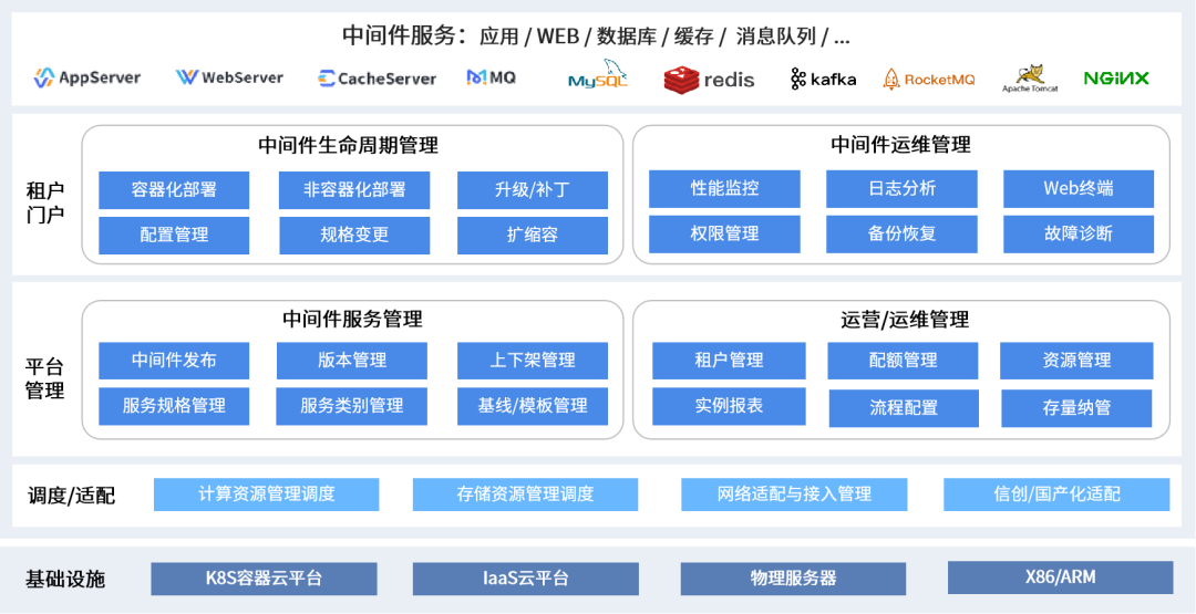 革新IT架构管理，宝兰德全新中间件统一管理平台助力企业数字化转型