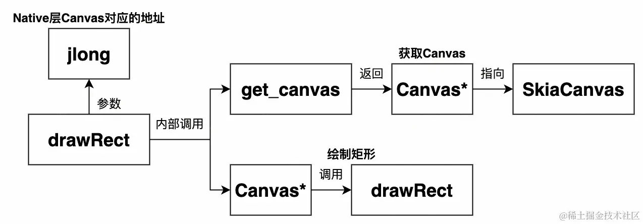 UML 图 (55)_edit_505624886630658.jpg