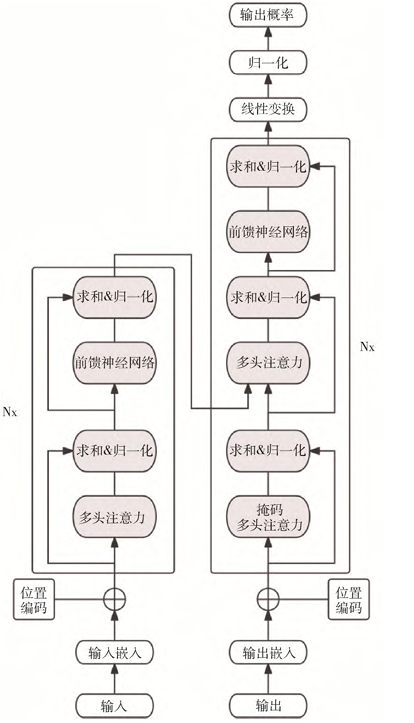 生成对抗网络(GAN)在AIGC中的应用与发展_智能合约_04