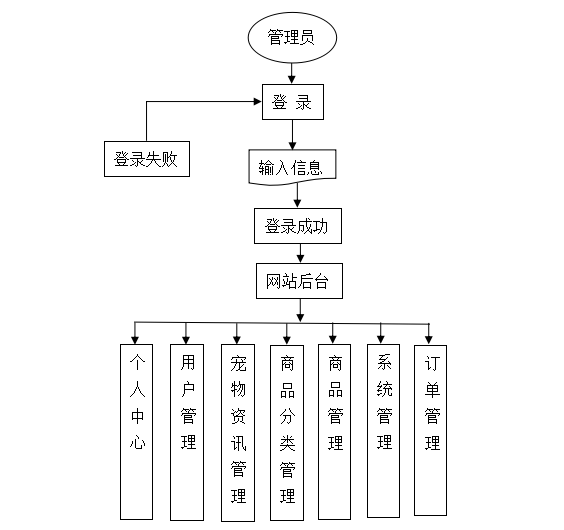 商场运营管理重点,商场运营的重点