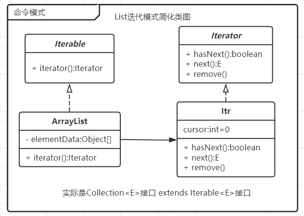 设计模式<span style='color:red;'>之</span><span style='color:red;'>迭</span><span style='color:red;'>代</span>器模式