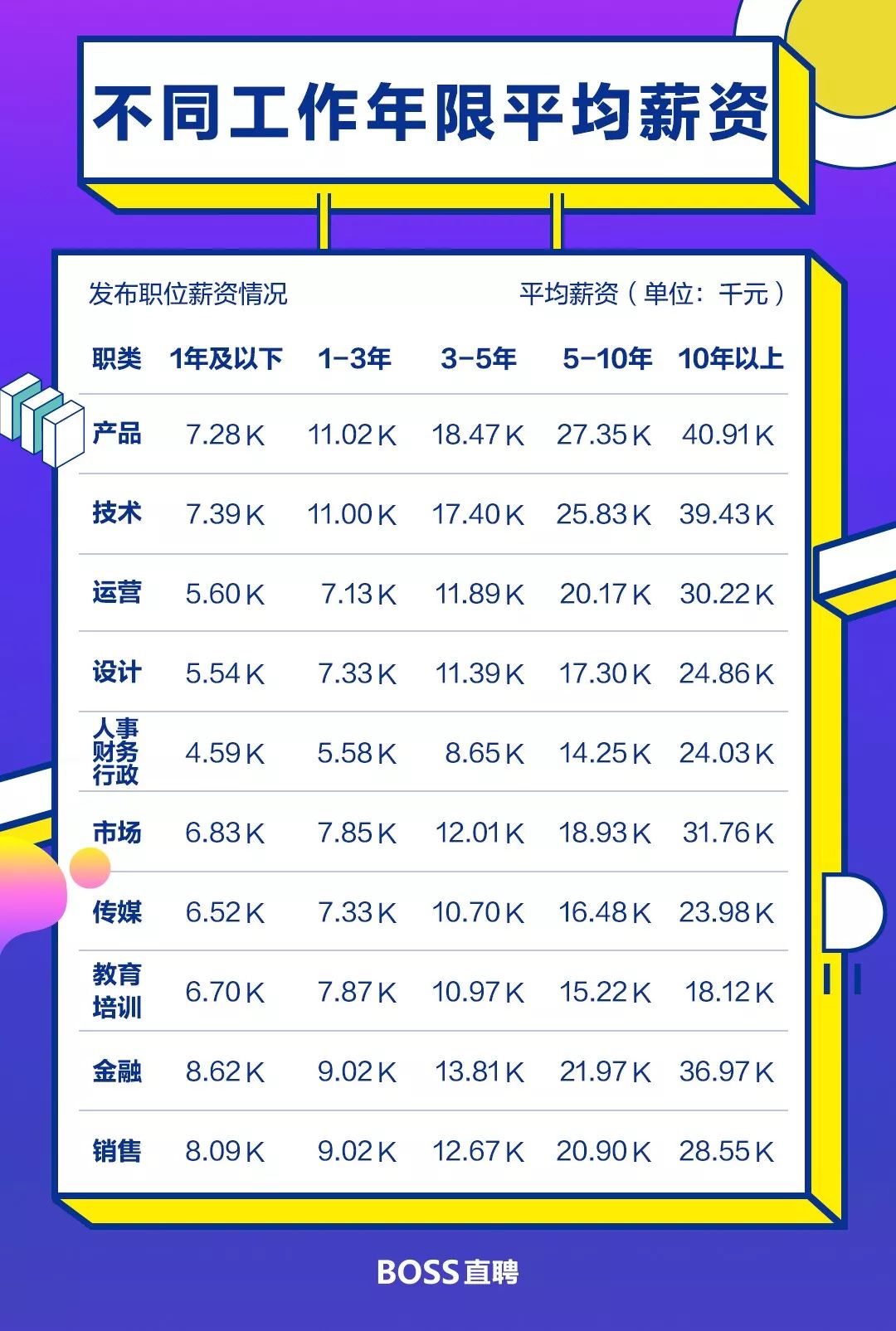 运维开发工程师月薪大概在多少钱