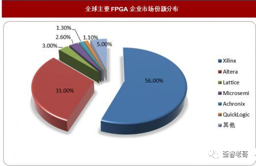 大话FPGA-“万能的芯片？”