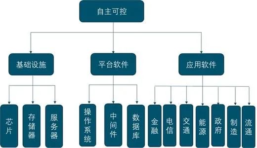 从Gartner“客户之选”报告，看国内外RPA差异化竞争