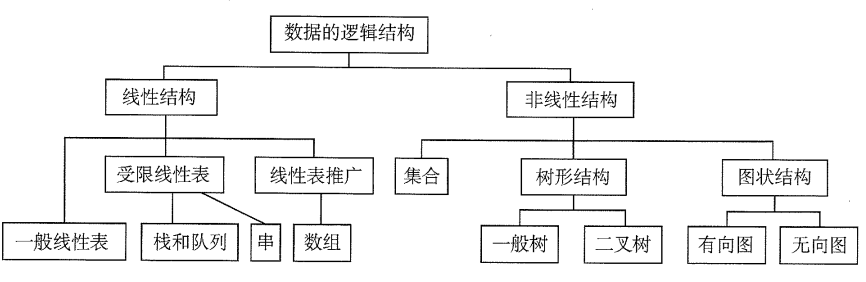 逻辑结构图.png