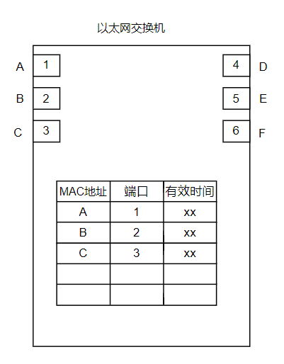 数据链路层