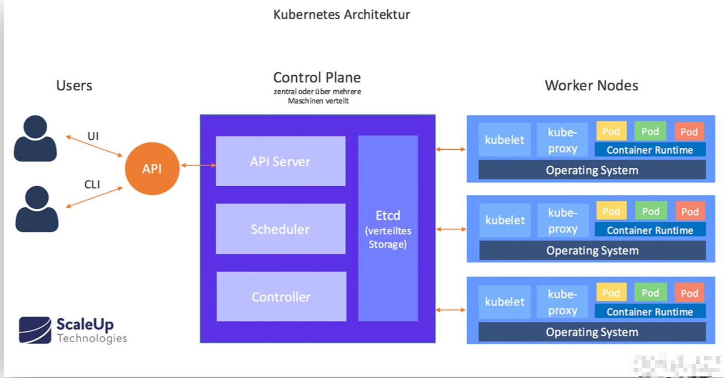                                         第三节  认识kubernetes_Docker_04