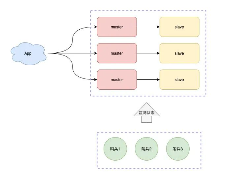 Redis 强化