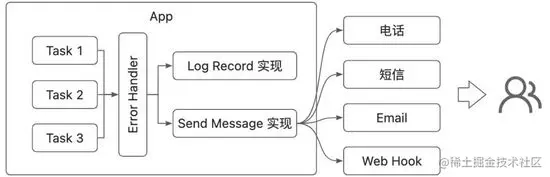 说说 Spring 定时任务如何大规模企业级运用