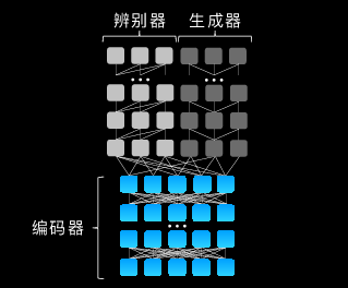 华为高级研究员谢凌曦：下一代AI将走向何方？盘古大模型探路之旅