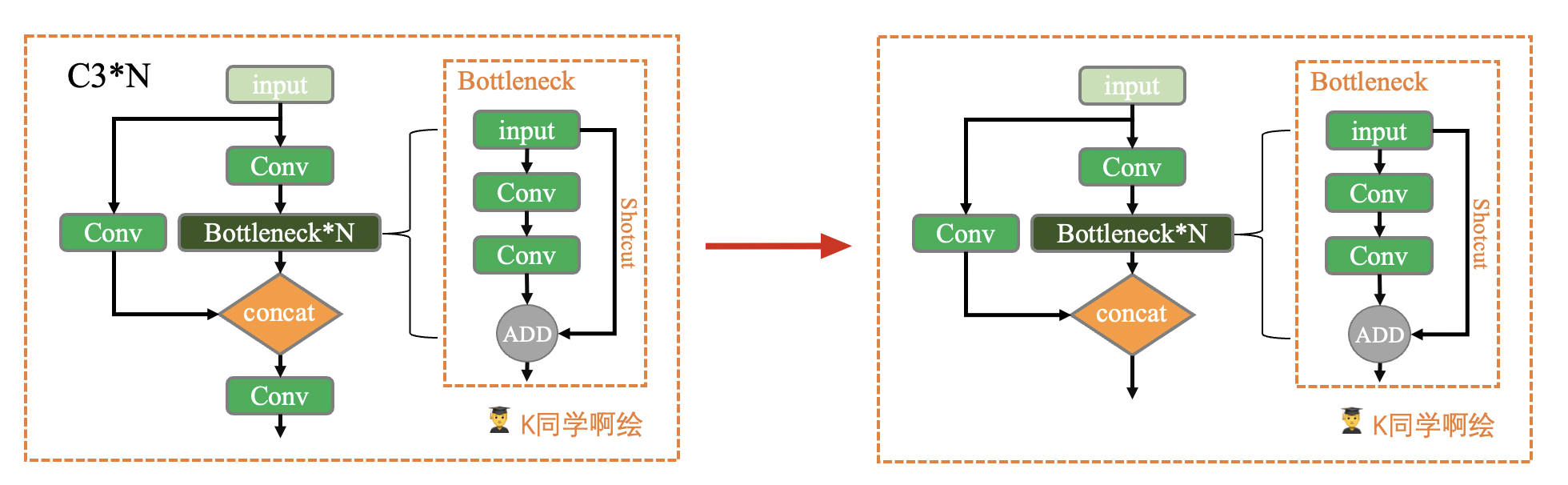 深度学习Week15-common.py文件解读（YOLOv5）