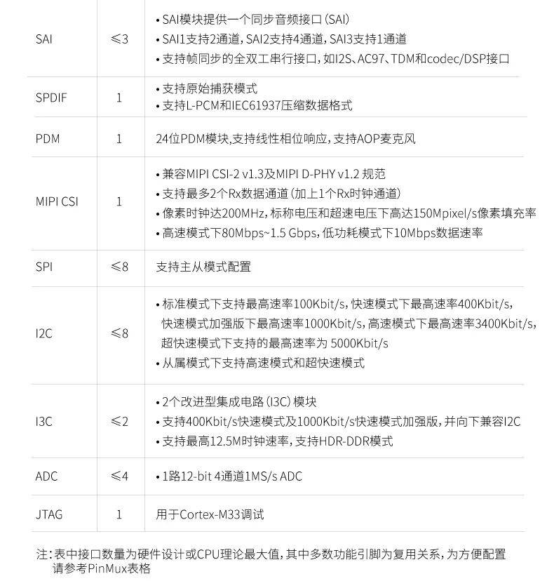 首发！飞凌嵌入式i.MX9系列核心板重磅发布