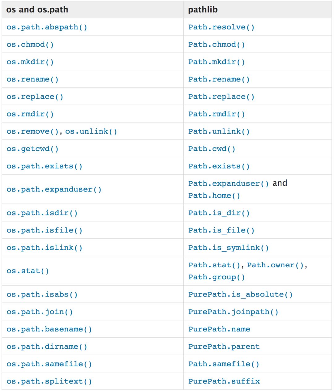 exists的用法python_用pathlib进行Python中的文件路径处理_苏小铁的博客-CSDN博客