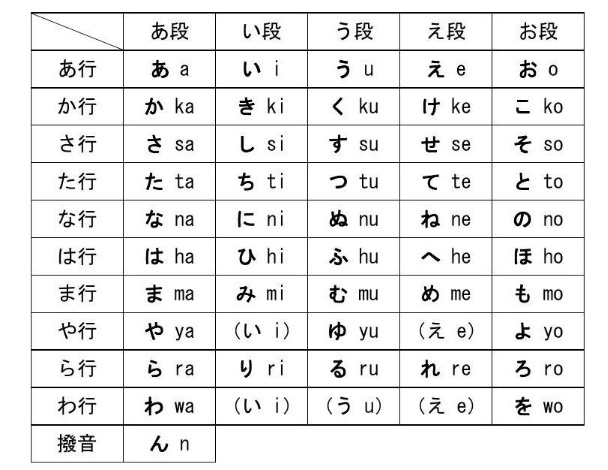 罗马音 日语读法图片