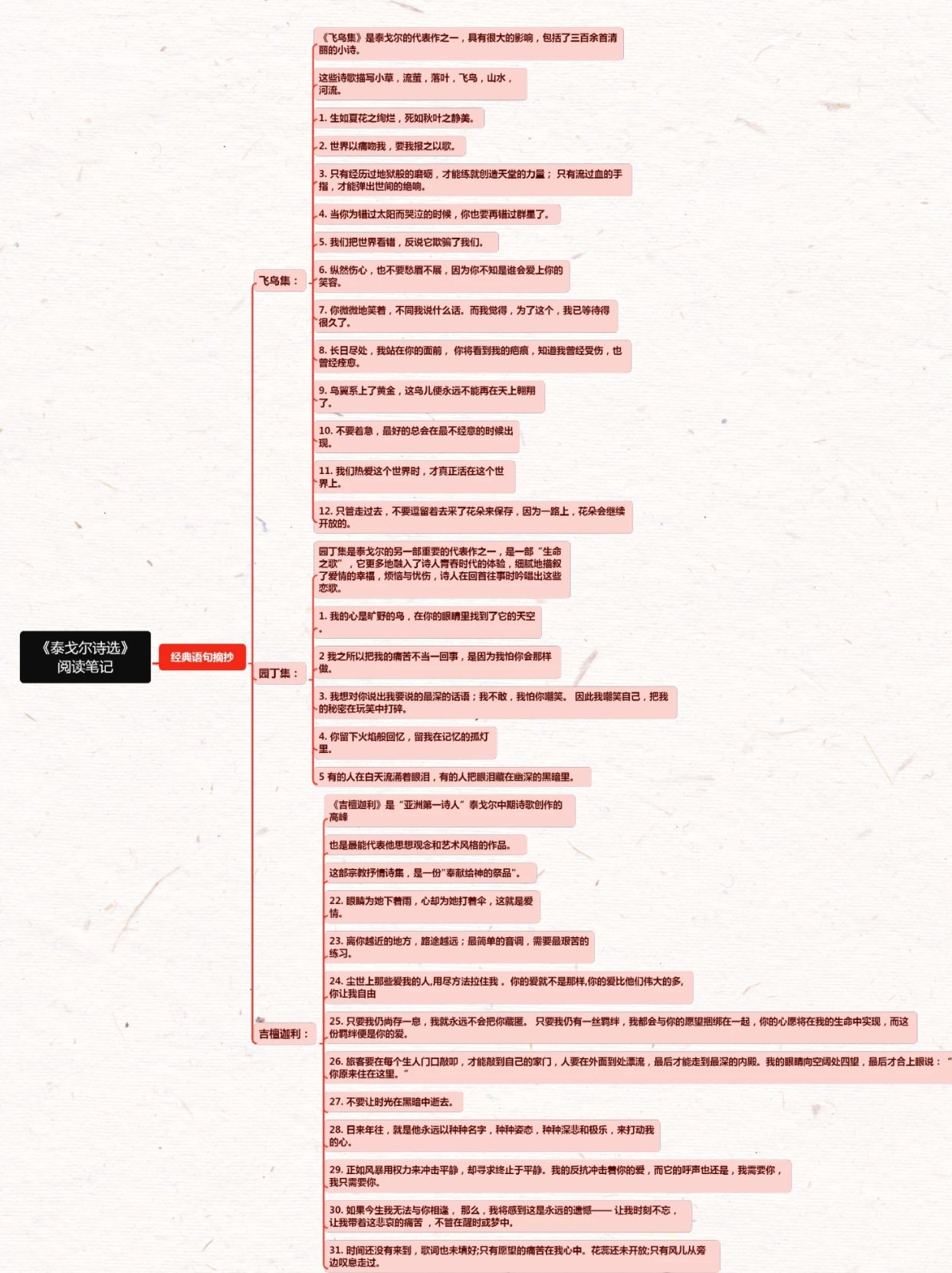 九年级上《泰戈尔诗选》保姆级思维导图