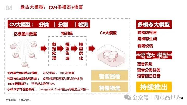 28页ppt|ai大模型研究框架(附下载)