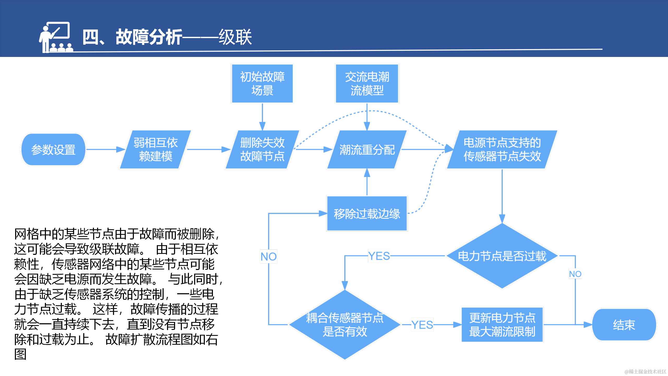 具有弱相互依赖性的网络物理系统的鲁棒性改进策略_25.png