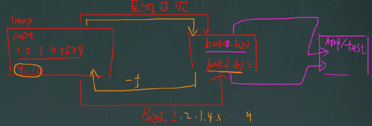 linux 系统备份与恢复方法及解决方案