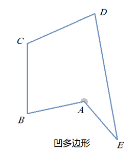 计算机图形学--方法篇（凹多边形的识别与判定方法）_凹多边形内角和计算机证明-CSDN博客