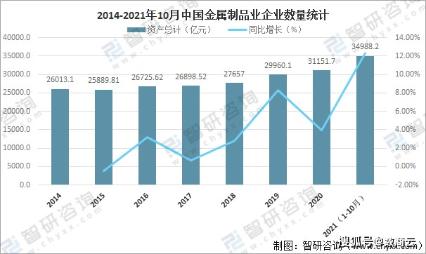 金属制品行业S2B2C系统网站：高效整合供应链资源，提升金属制品企业品牌知名度