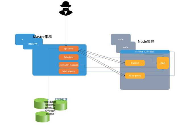 Kubernetes深度剖析，从基础到高级，带你领略K8s的魅力