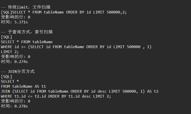 mysql limit优化_程序员，你知道MySQL的Limit有性能问题吗？