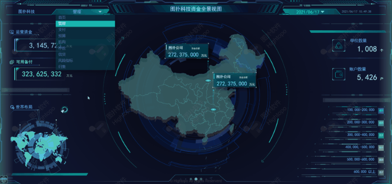 金融运维一体化，资产数据可视化