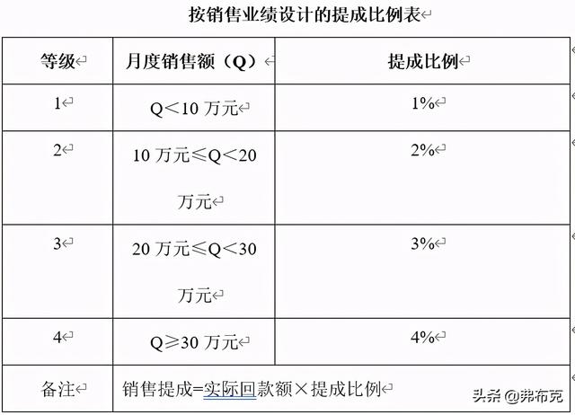 網站建設提成方案_(網站提成一般是多少)