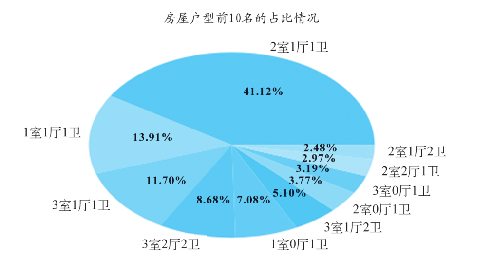 Python案例｜Matplotlib库实现的数据分析