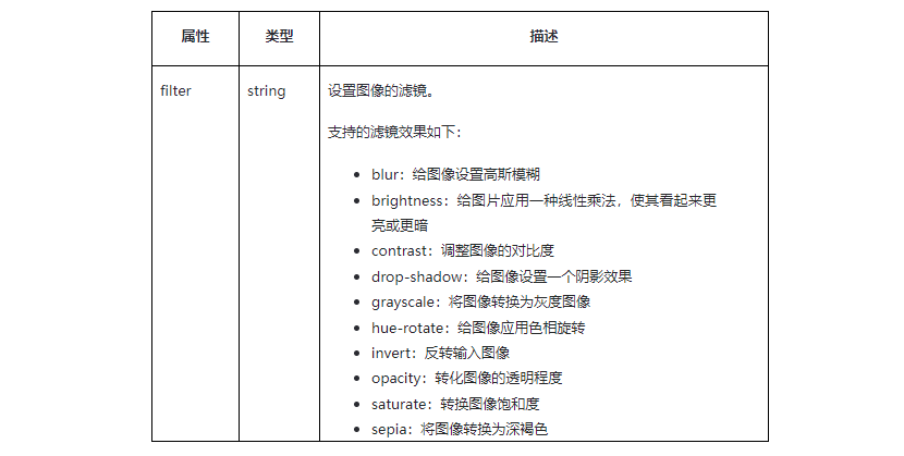 HarmonyOS应用开发-绘制图像实现