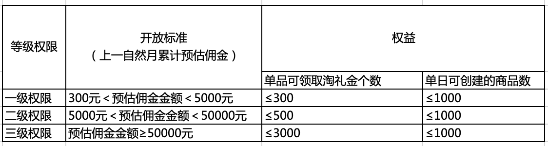 没有淘礼金权限怎么办？