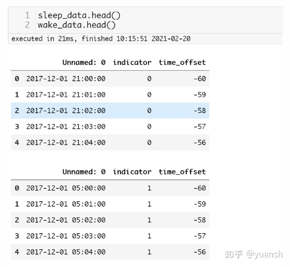 基于 python 实现 MCMC_mcmc代码-CSDN博客