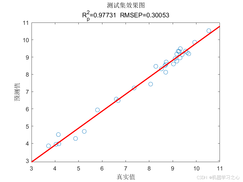 机器学习之心一区级 | Matlab实现SMA-Transformer-LSTM多变量回归预测（黏菌算法优化）_LSTM_06