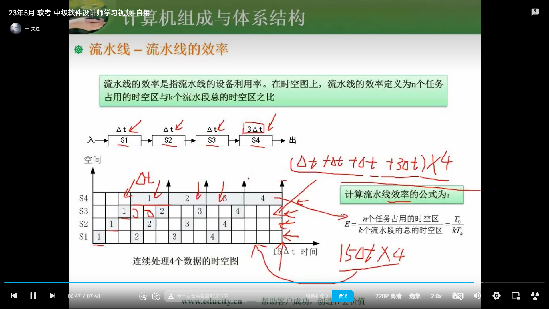 两周备战软考中级-软件设计师-自用防丢 (https://mushiming.com/)  第18张