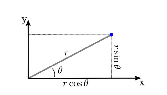 Motion basics: Difference between Cartesian and polar coordinate systems