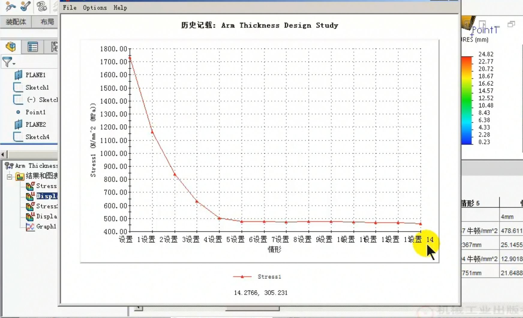 SOLIDWORKS Simulation助您分析参数变化时的趋势及寻找设计参数的最优值