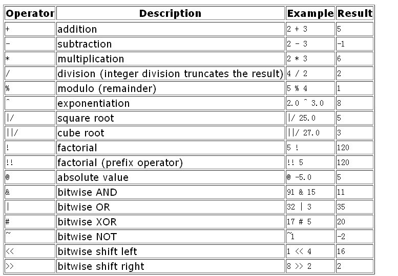 MathematicalOperators.jpg