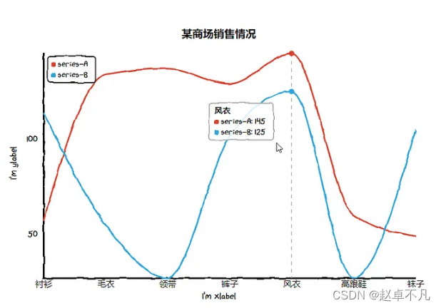 Python中三个可视化工具简介_Python_05