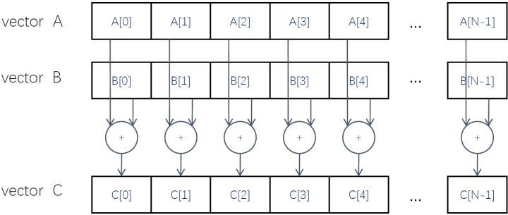 CUDA (一)：CUDA C 编程及 GPU 基本知识_python_13