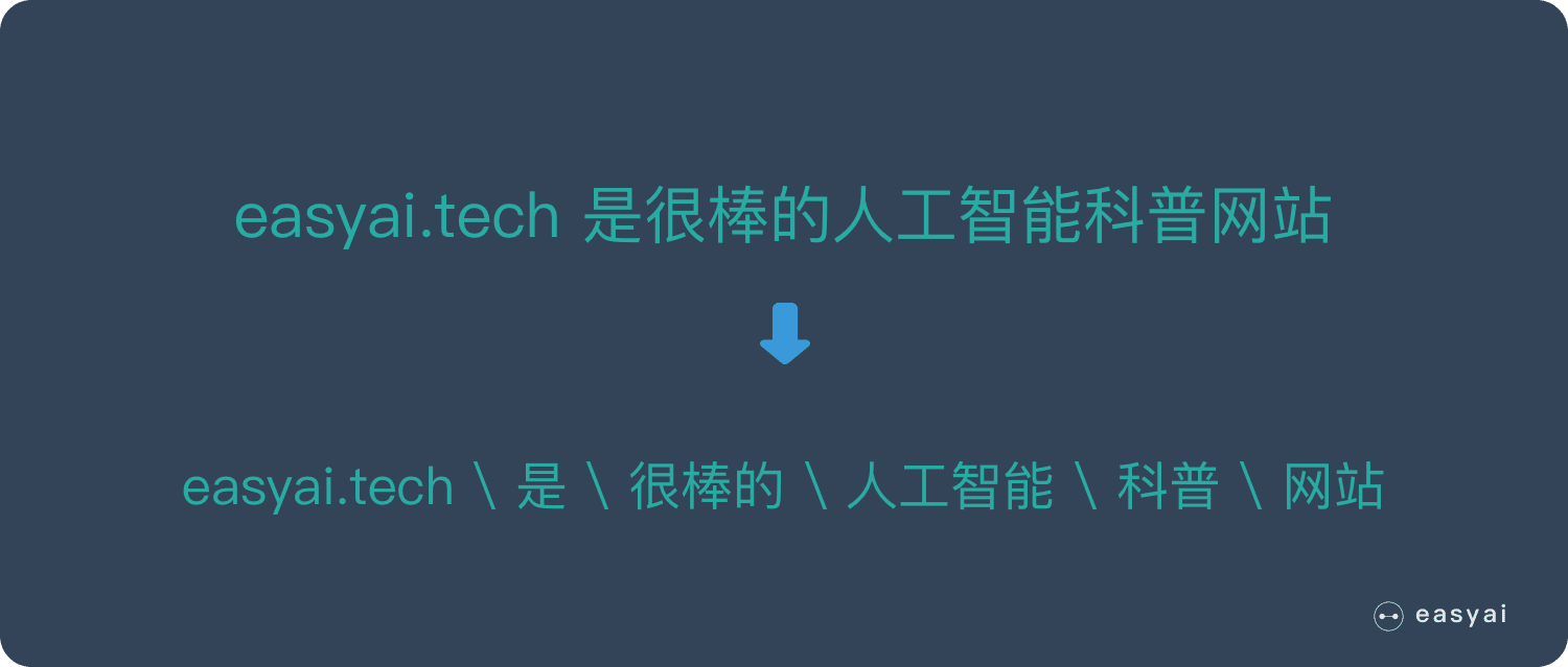 <span style='color:red;'>NLP</span><span style='color:red;'>入门</span>系列—<span style='color:red;'>分词</span> Tokenization