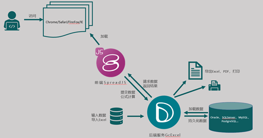 记录一次前端表格选型过程